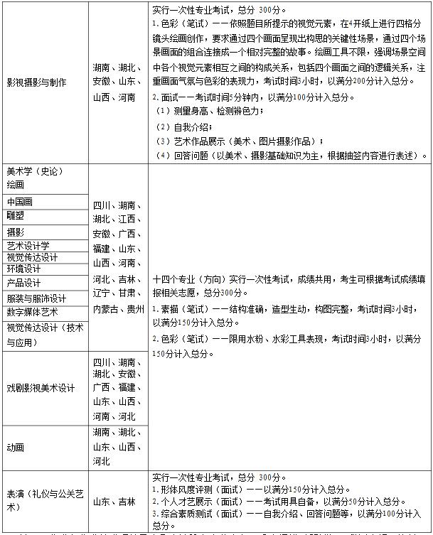 金韵艺考培训