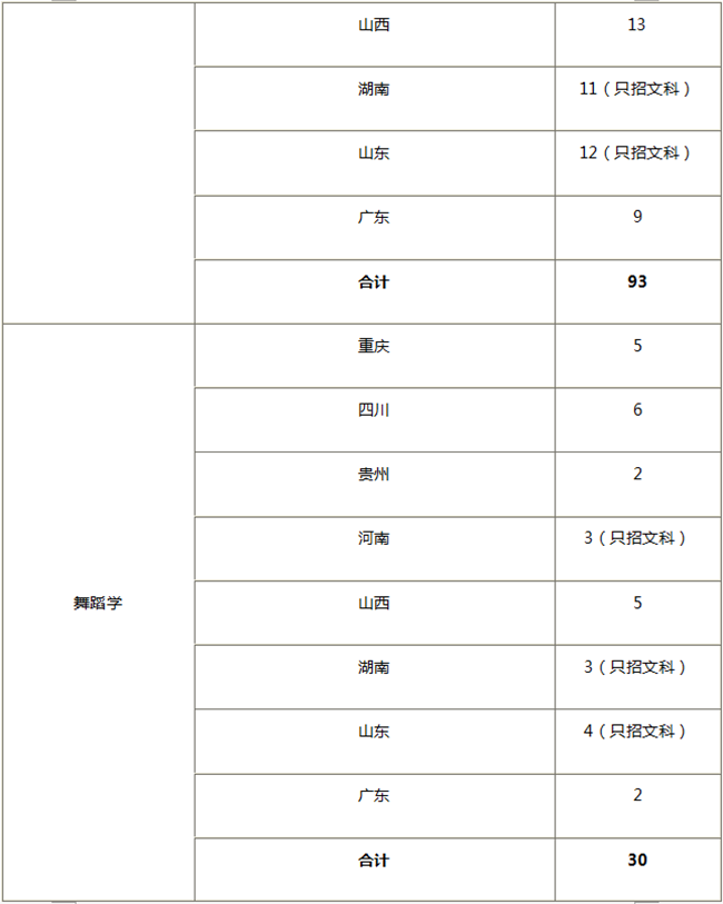 金韵艺考培训