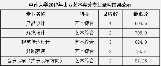 金韵艺考培训