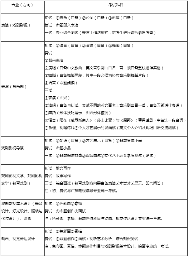 金韵艺考培训