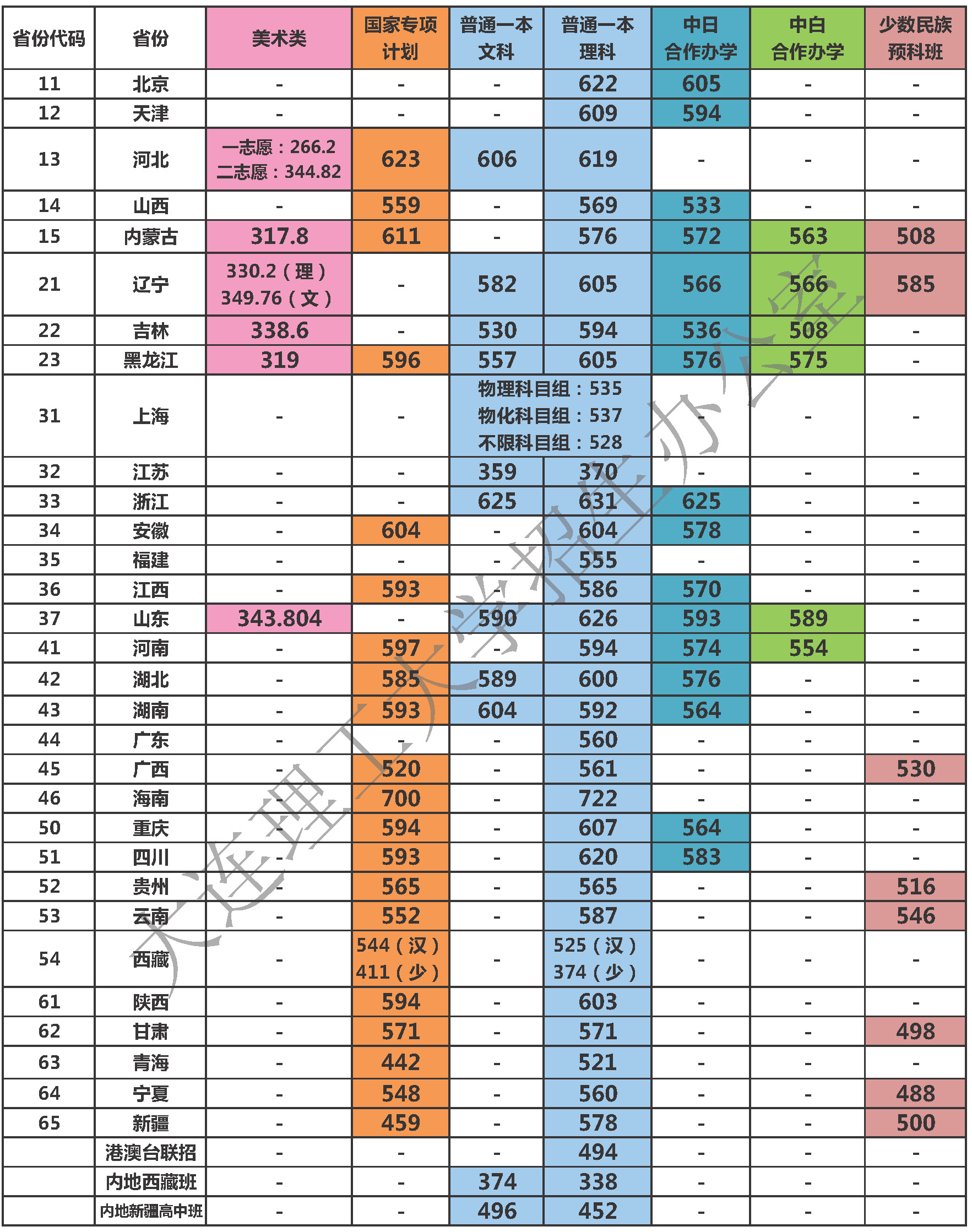 金韵艺考培训
