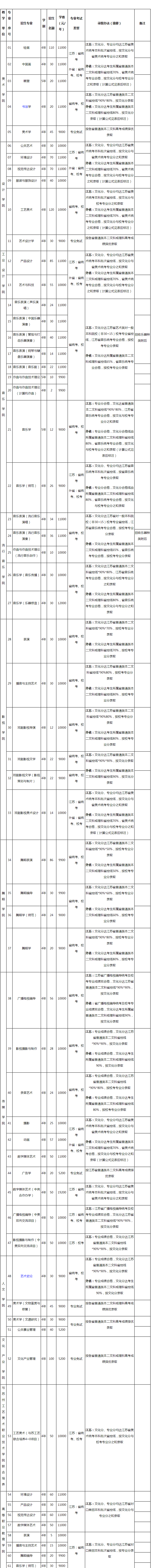 金韵艺考培训
