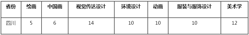 金韵艺考培训