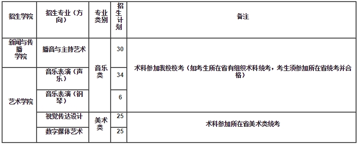 金韵艺考培训 金韵艺考培训