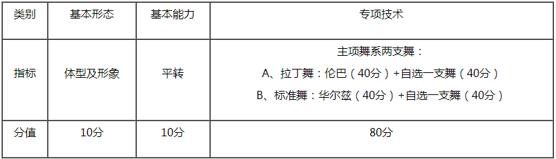 金韵艺考培训