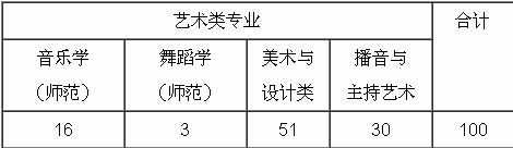 金韵艺考培训