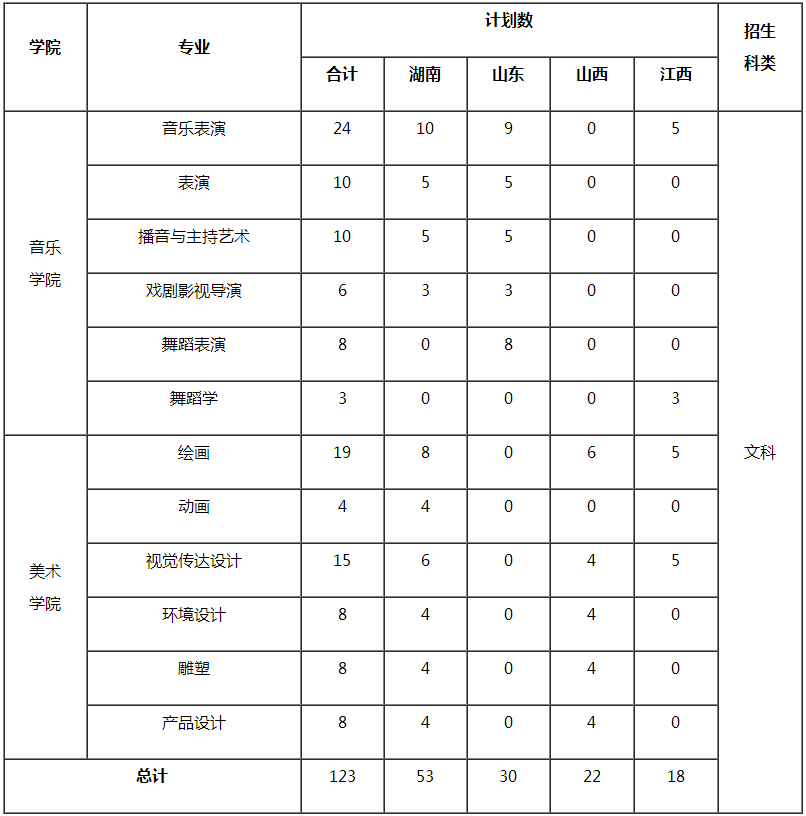 金韵艺考培训