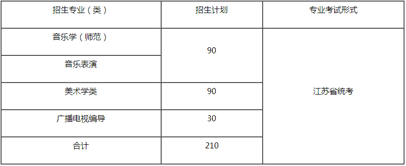 金韵艺考培训