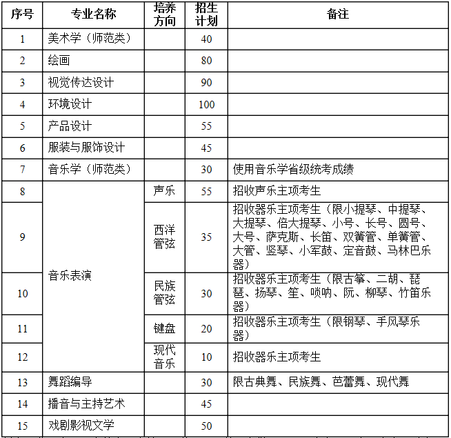 金韵艺考培训