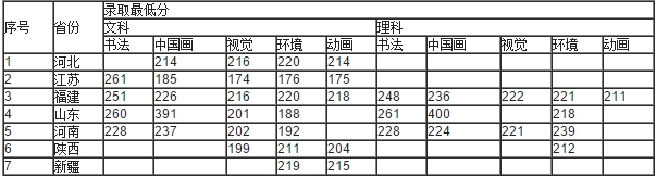 金韵艺考培训 金韵艺考培训
