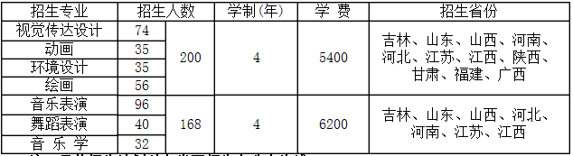 金韵艺考培训