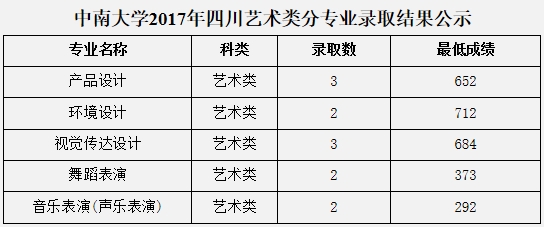 金韵艺考培训