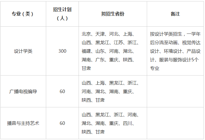 金韵艺考培训