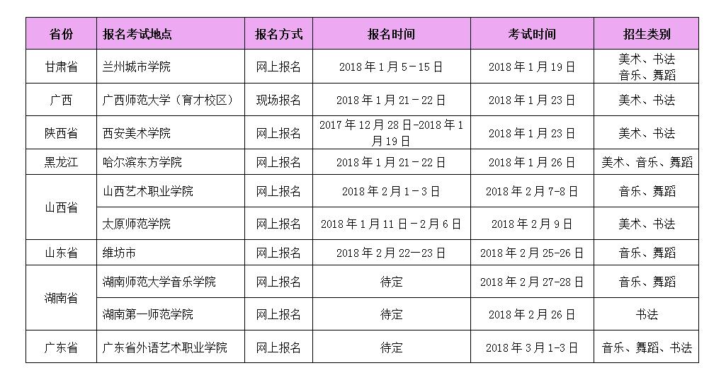 金韵艺考培训