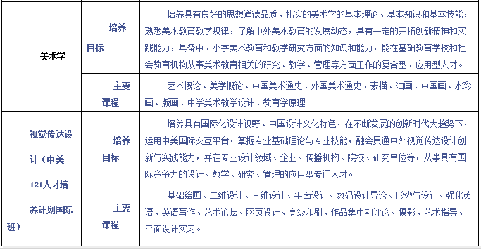 金韵艺考培训
