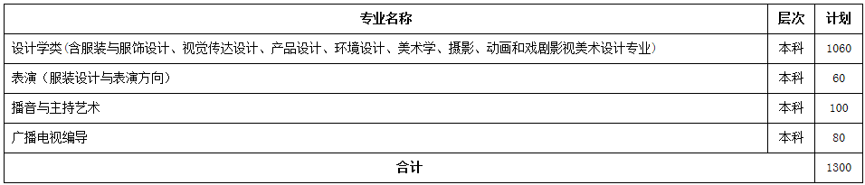 金韵艺考培训