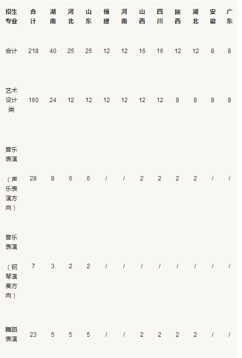 金韵艺考培训