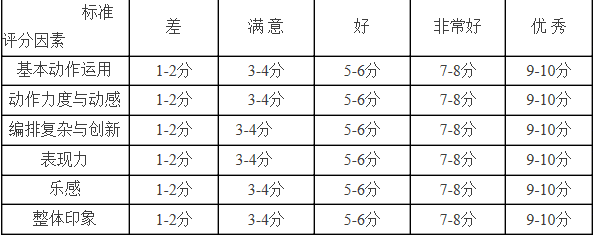金韵艺考培训