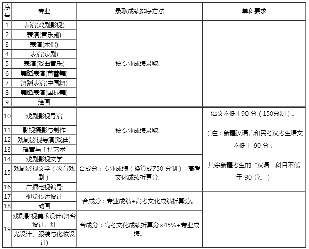 金韵艺考培训