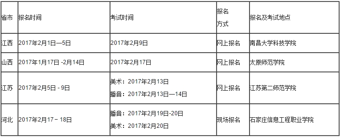 金韵艺考培训