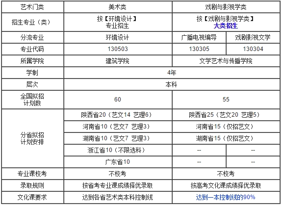 金韵艺考培训