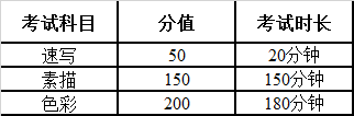 金韵艺考培训