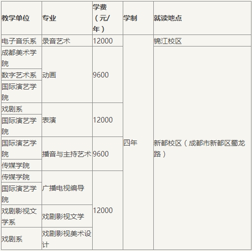 金韵艺考培训