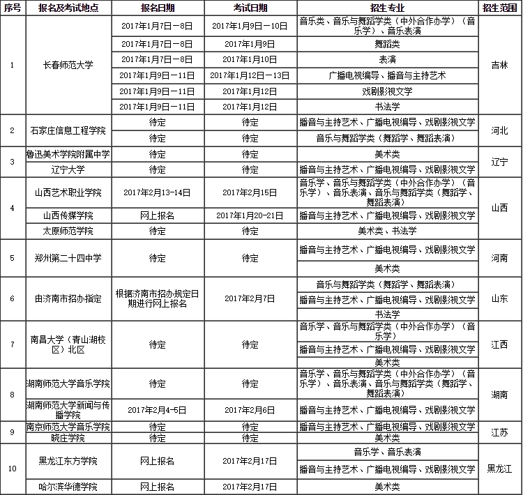 金韵艺考培训