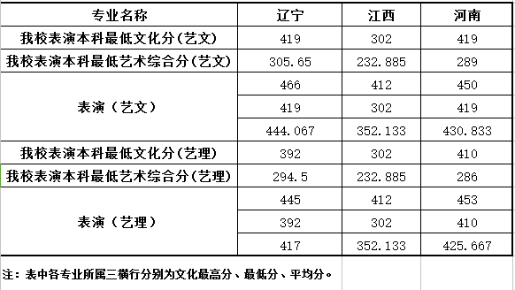金韵艺考培训