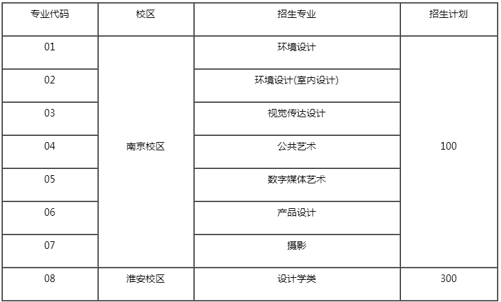 金韵艺考培训