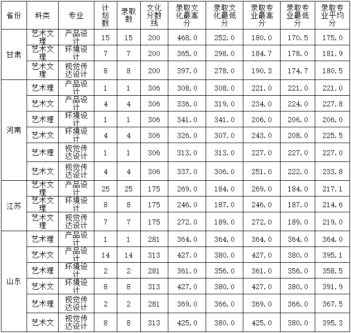 金韵艺考培训