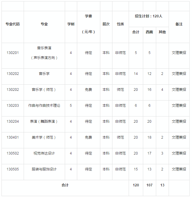 金韵艺考培训