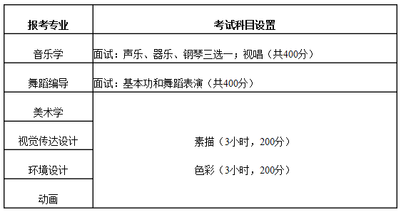 金韵艺考培训