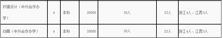 金韵艺考培训