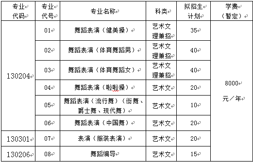 金韵艺考培训