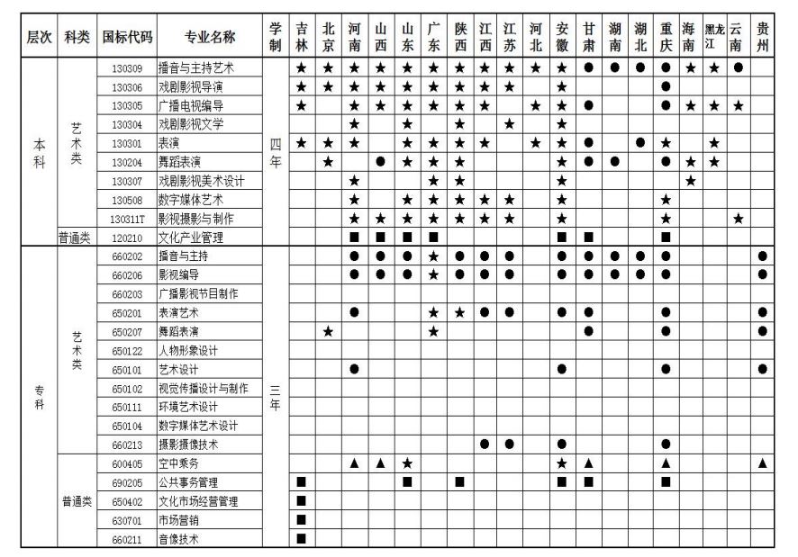 金韵艺考培训