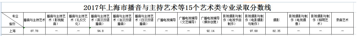 金韵艺考培训