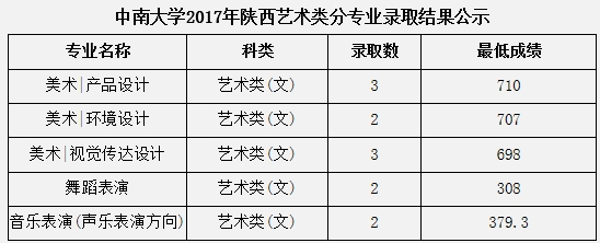 金韵艺考培训