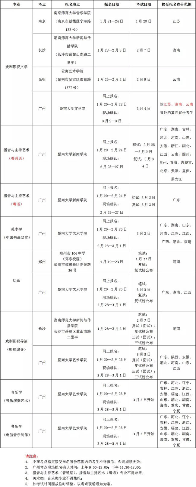 金韵艺考培训