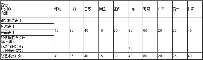 金韵艺考培训