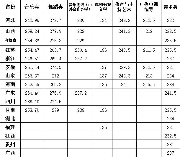 金韵艺考培训