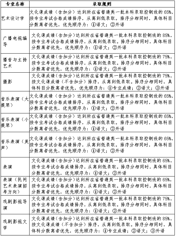 金韵艺考培训
