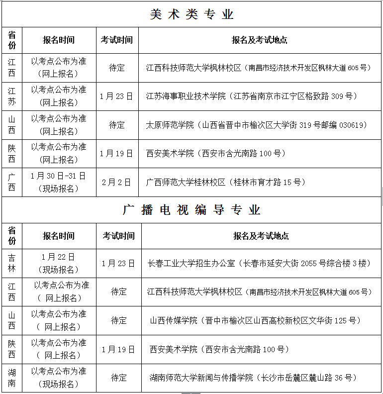 金韵艺考培训
