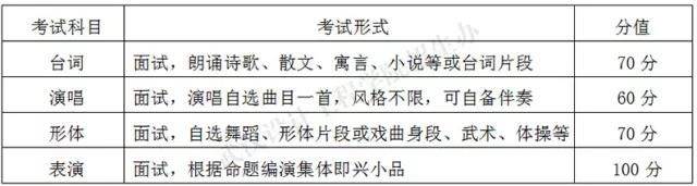 金韵艺考培训
