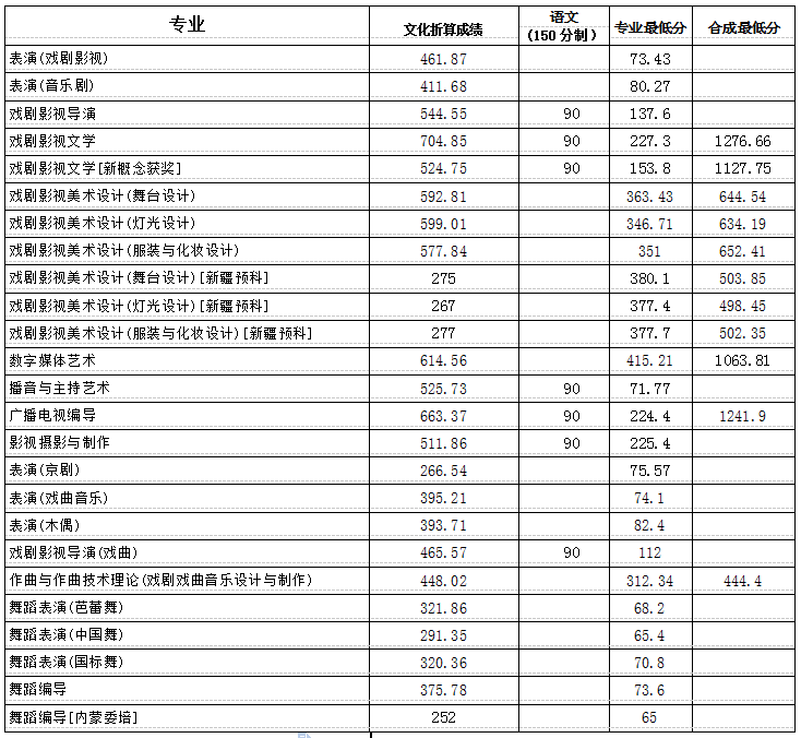 金韵艺考培训
