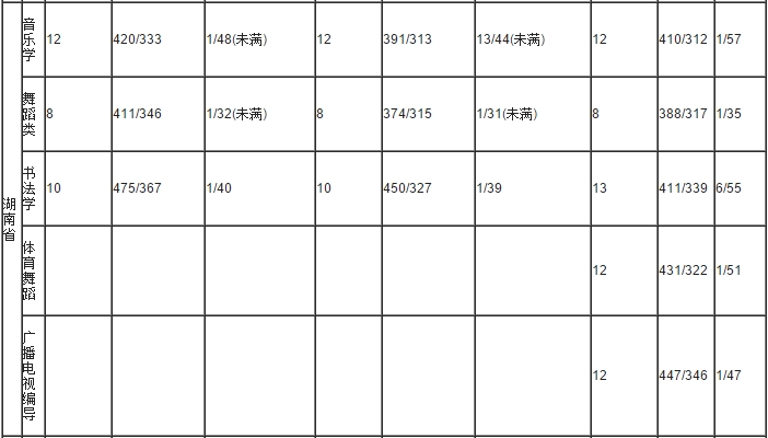 金韵艺考培训