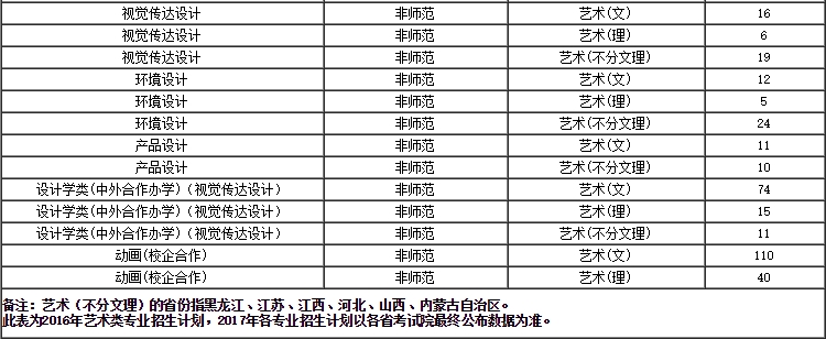 金韵艺考培训