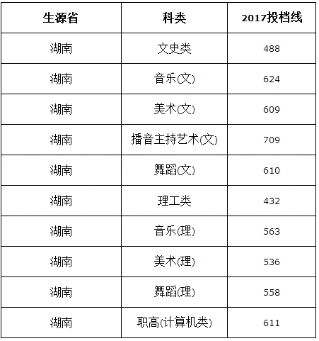 金韵艺考培训