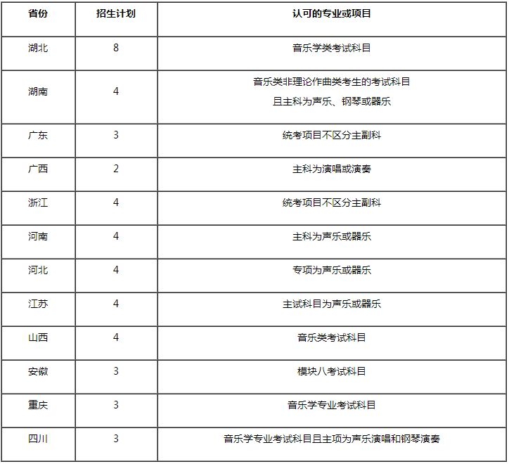 金韵艺考培训