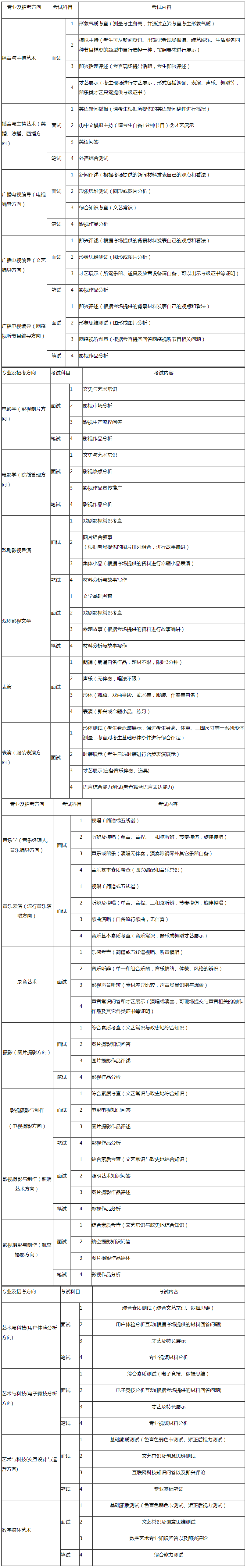 金韵艺考培训